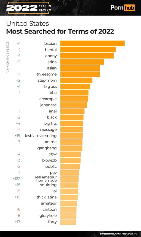 pornhub stats|Pornhub Insights